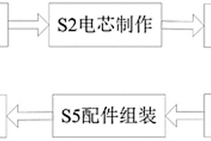 新能源鋰離子電池模組制造加工方法