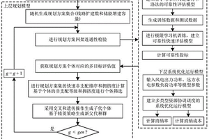 考慮電網(wǎng)形態(tài)演變和結(jié)構(gòu)發(fā)展的新能源差異化配置方法