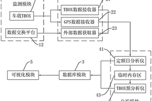 新能源城市配送監(jiān)管軟件系統(tǒng)及方法