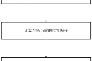 新能源車輛充電定位方法和新能源車輛