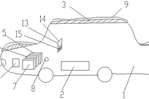 新能源汽車電機(jī)系統(tǒng)