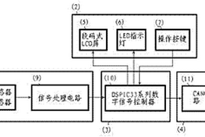 基于CAN總線的新能源發(fā)電電能質(zhì)量監(jiān)測(cè)裝置