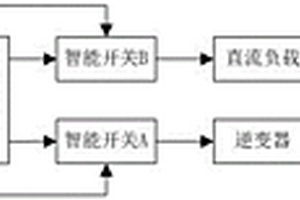 用于新能源發(fā)電的能量管理系統(tǒng)