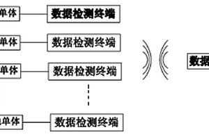 新能源車船電池組無線巡檢系統(tǒng)