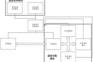 新能源客車車廂和電池集中熱管理系統(tǒng)及其工作方法