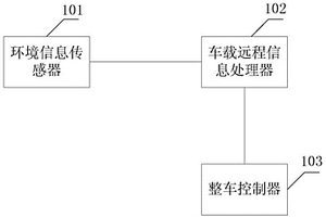 新能源汽車的車載電池?zé)峁芾硐到y(tǒng)和方法