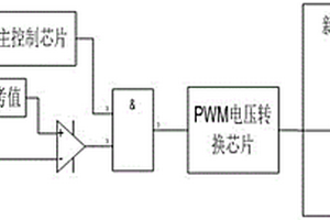 用于新能源汽車DC-DC過流保護(hù)的控制電路及控制方法