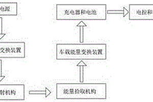 新能源汽車趨于商用化無(wú)線充電方法