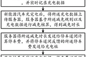 新能源汽車充電費(fèi)與停車費(fèi)結(jié)算方法