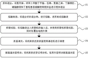 耐高溫的新能源汽車線束表皮制備方法