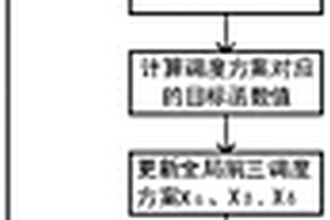 混合新能源電力系統(tǒng)機(jī)組組合優(yōu)化方法