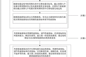 保障現(xiàn)貨交易和中長期電量的新能源有功指令計算方法