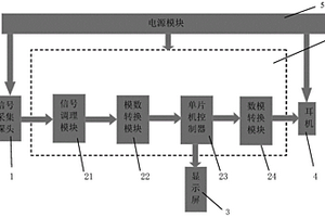 新能源汽車軸承早期故障聽診儀