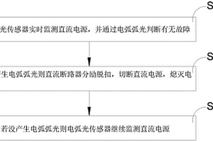 新能源設(shè)備火災(zāi)預(yù)防直流電弧切斷方法及系統(tǒng)