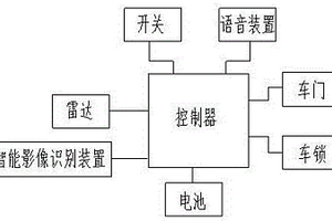 新能源汽車智能防誤開門裝置