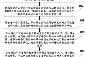 新能源匯集站點的動態(tài)無功補償需求確定方法及系統(tǒng)