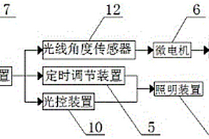 新型的新能源路燈