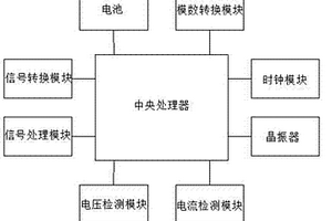 新能源汽車(chē)充電設(shè)備控制系統(tǒng)