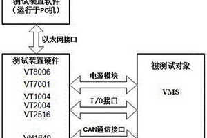 新能源汽車整車控制器測試裝置