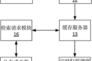 新能源汽車的海量數(shù)據(jù)存儲(chǔ)檢索系統(tǒng)和方法