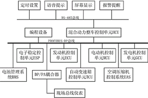 新能源汽車的智能混動(dòng)管理系統(tǒng)