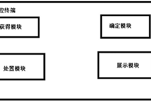 多功能新能源汽車的操控平臺(tái)