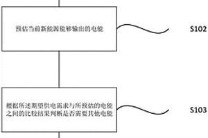 新能源發(fā)電混合場(chǎng)景的供電方法及系統(tǒng)