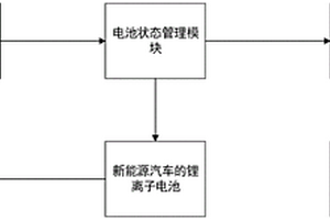 用于新能源汽車(chē)的鋰離子電池管理系統(tǒng)