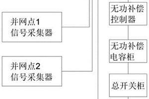 用于提升新能源電站無功補償功率因數(shù)的方法及系統(tǒng)