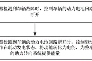 新能源車輛故障安全保護(hù)方法和系統(tǒng)