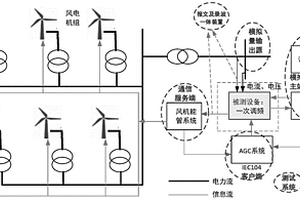 新能源場站一次調(diào)頻測試系統(tǒng)及方法