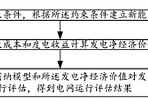 基于新能源消納的電網(wǎng)運(yùn)行評(píng)估方法、系統(tǒng)及介質(zhì)