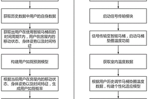 基于新能源低碳的家居耗能優(yōu)化系統(tǒng)及方法