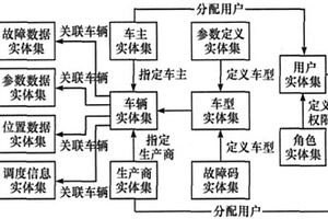 新能源運(yùn)輸工具實(shí)時(shí)監(jiān)管系統(tǒng)