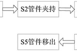 新能源汽車排氣管焊接工藝