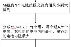 新能源電池系統(tǒng)模組配組方法