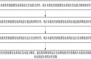 基于多維分析的光伏新能源發(fā)電系統(tǒng)綜合評(píng)價(jià)方法