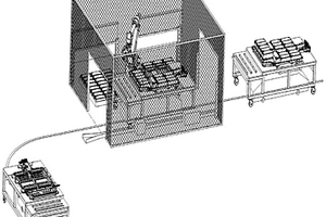 新能源汽車動(dòng)力電池模組擺放設(shè)備及擺放方法