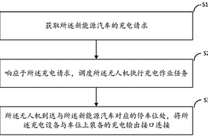 基于無人機(jī)的新能源汽車充電方法及停車場充電管理系統(tǒng)