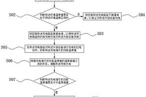 新能源汽車充電功率的控制方法、裝置、存儲介質(zhì)及設(shè)備