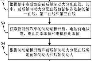 新能源汽車及其能量回收方法與裝置、存儲介質(zhì)