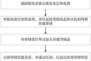 新能源動(dòng)力電池極耳用鎳帶的制備工藝