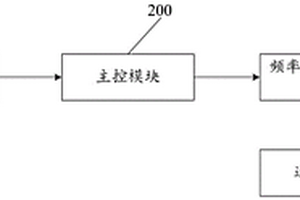 新能源快速頻率響應(yīng)裝置及方法