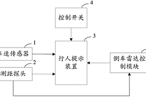 新能源汽車低速行人提示系統(tǒng)