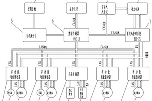 基于CAN總線網(wǎng)絡(luò)的新能源機車控制系統(tǒng)