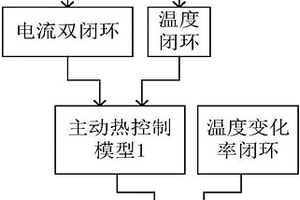 新能源汽車的電機(jī)控制方法