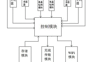 新能源汽車組合電池包溫度控制系統(tǒng)