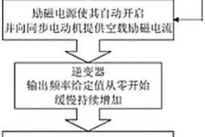 用于新能源同步電機(jī)對(duì)并網(wǎng)的起動(dòng)控制方法