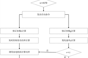 新能源電力系統(tǒng)在正常調(diào)控域運(yùn)行方式下的控制方法