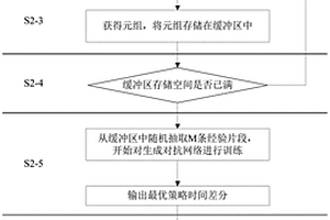 層次化微電網(wǎng)新能源消納能力的評估方法